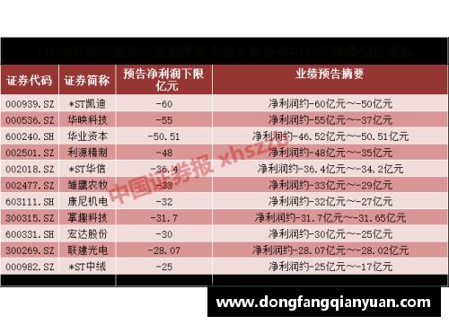 TVT体育狂轰119分+62+59+73分，90后NO.1强势冲冠，6-1开门红——全能新星霸气崛起