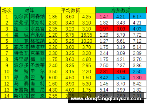 TVT体育22045期足彩推荐_切尔西击退阿森纳里尔作客不败 - 副本