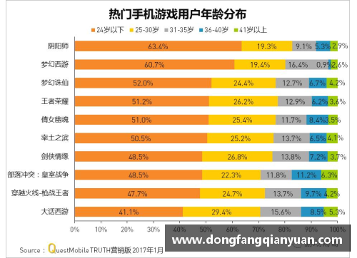 TVT体育NBA球员年龄分布及其对比分析