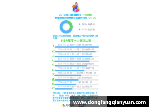 TVT体育NBA胜负预测：数据分析揭秘球队胜利的关键因素 - 副本